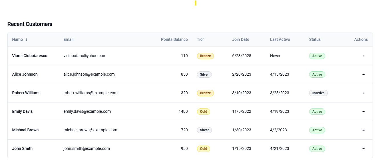 Recent Customers table with join date and status